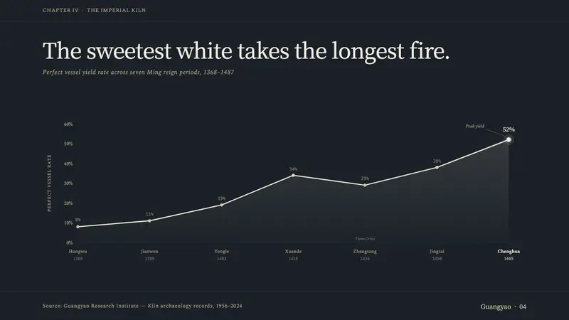 Jingdezhen Blanc — Slides · data