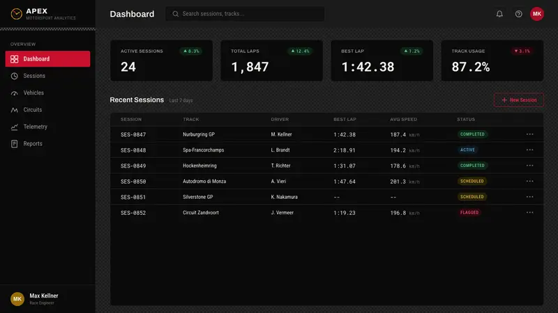 Porsche Pepita — Web · dashboard