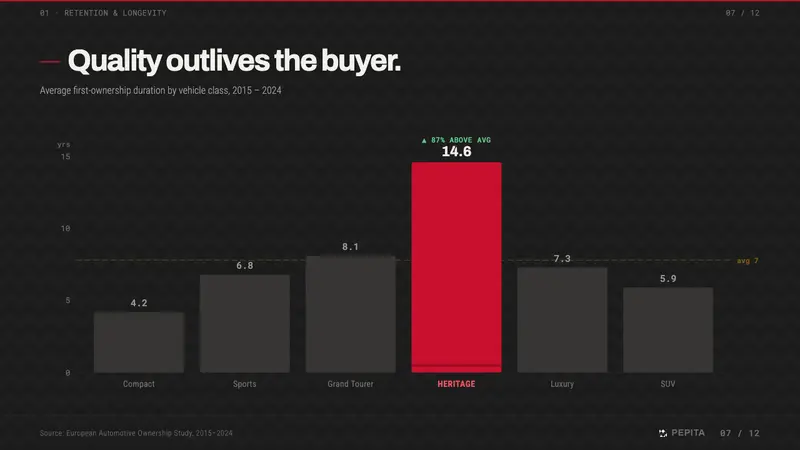 Porsche Pepita — Slides · data