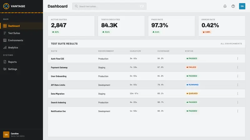 Aperture Science — Web · dashboard