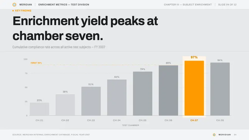 Aperture Science — Slides · data