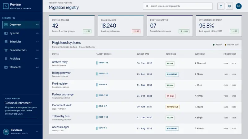 Post-Quantum Crypto Agency — Web · dashboard