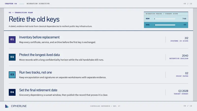 Post-Quantum Crypto Agency — Slides · content