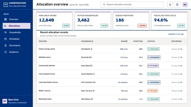 Post-Scarcity Civic — Web · dashboard
