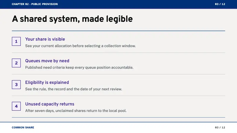 Post-Scarcity Civic — Slides · content