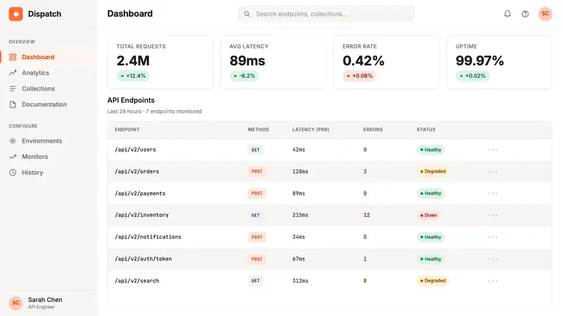 Postman 2024 — Web · dashboard
