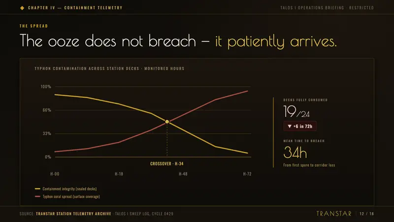 Prey (2017) — Slides · data