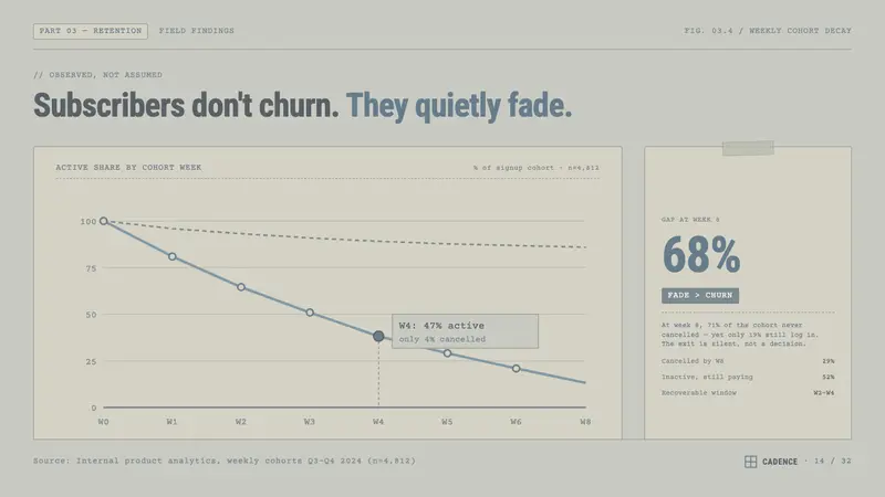 Primer (2004) — Slides · data
