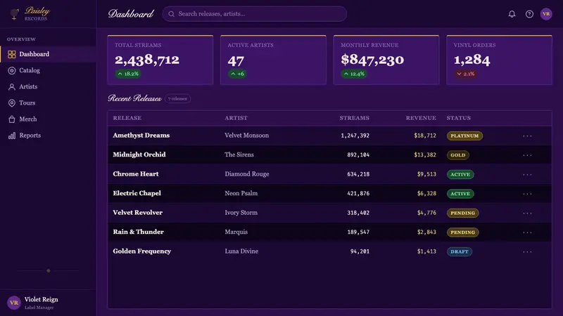 Prince — Purple Rain (1984) — Web · dashboard