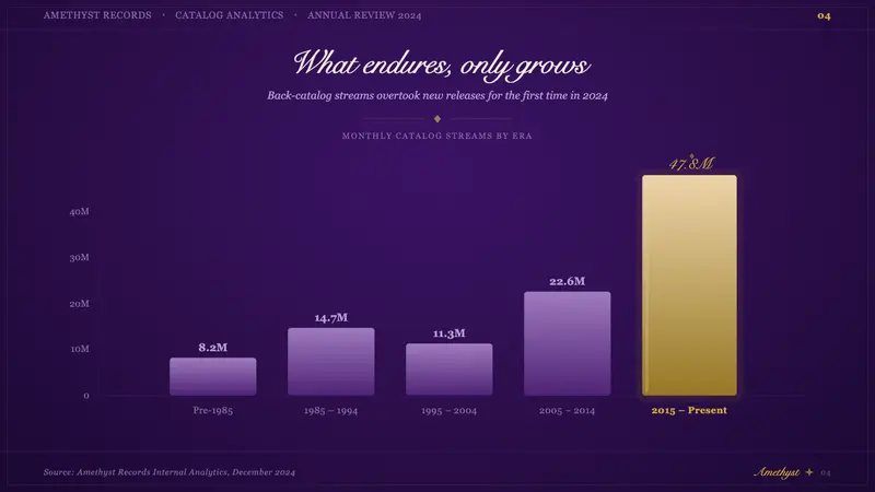 Prince — Purple Rain (1984) — Slides · data