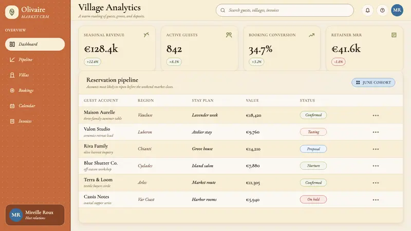 Provençal Mediterranean — Web · dashboard