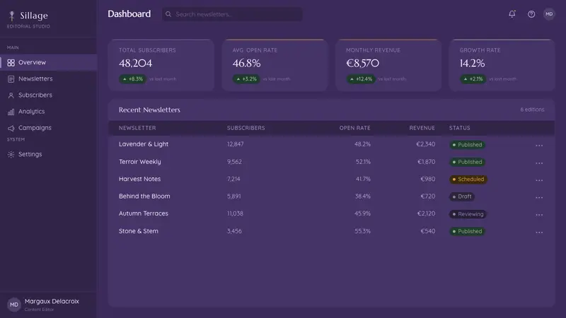Provence Lavender — Web · dashboard