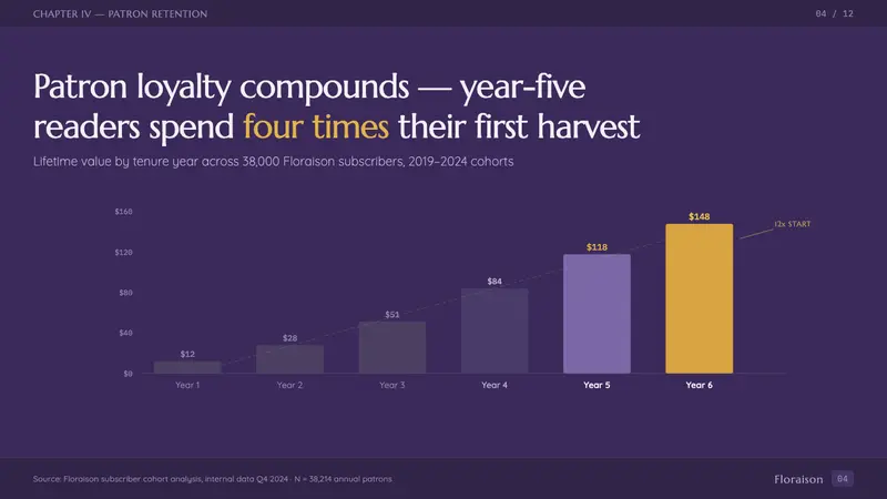Provence Lavender — Slides · data