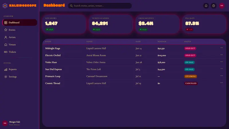 Psychedelic Fillmore (Mouse, 1968) — Web · dashboard