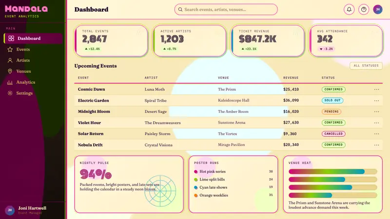 Psychedelic Haight-Ashbury 1968 — Web · dashboard