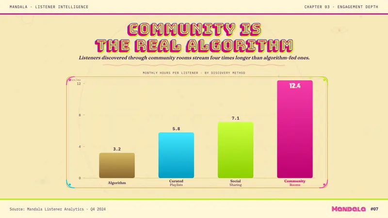 Psychedelic Haight-Ashbury 1968 — Slides · data