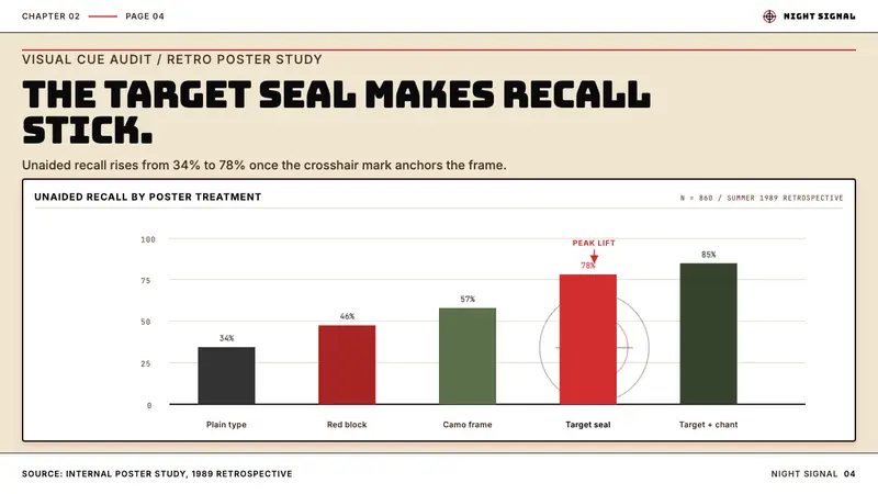 Public Enemy — Fight the Power — Slides · data