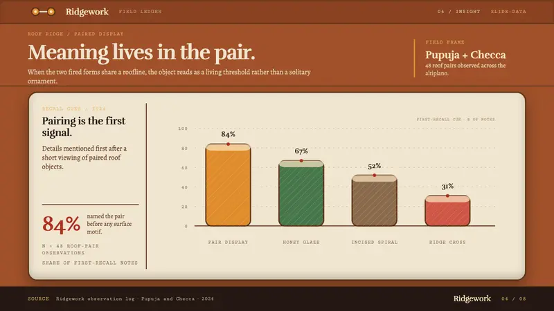 Torito de Pucará — Slides · data