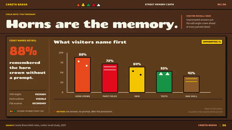 Vejigante Mask — Slides · data