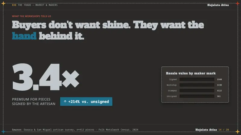 Punched Tin Hojalata — Slides · data