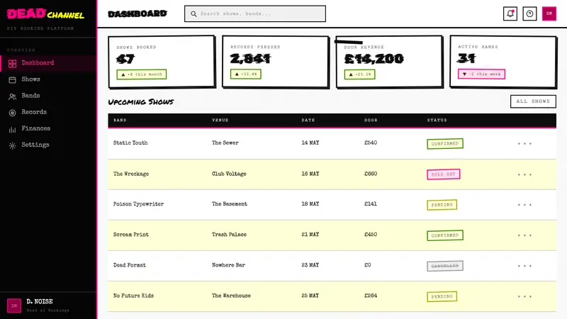 Punk Xerox 1977 — Web · dashboard