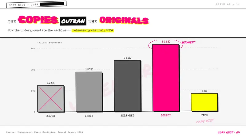 Punk Xerox 1977 — Slides · data