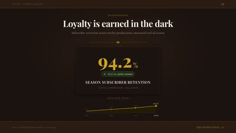 Marionette Theater — Slides · data