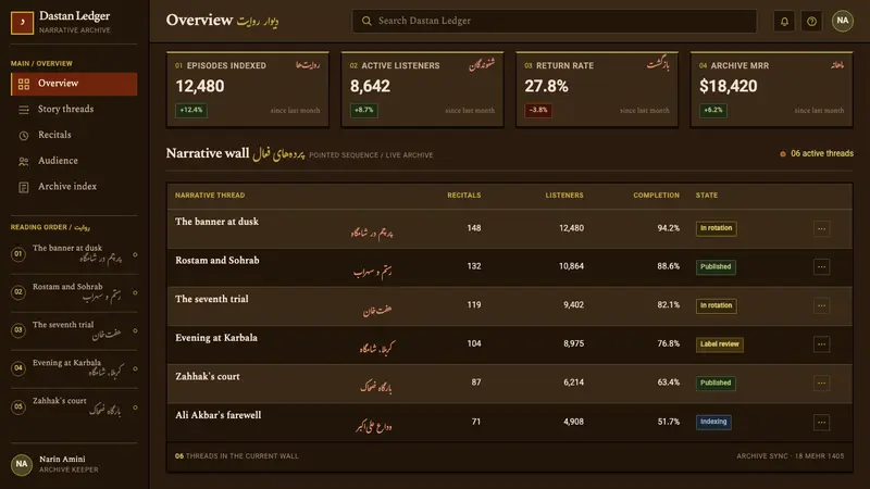 Coffee-House Painting — Web · dashboard