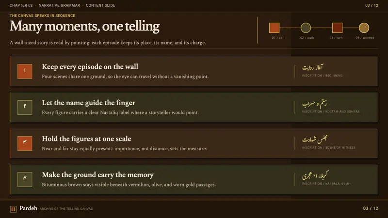 Coffee-House Painting — Slides · content