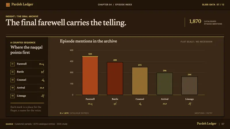 Coffee-House Painting — Slides · data