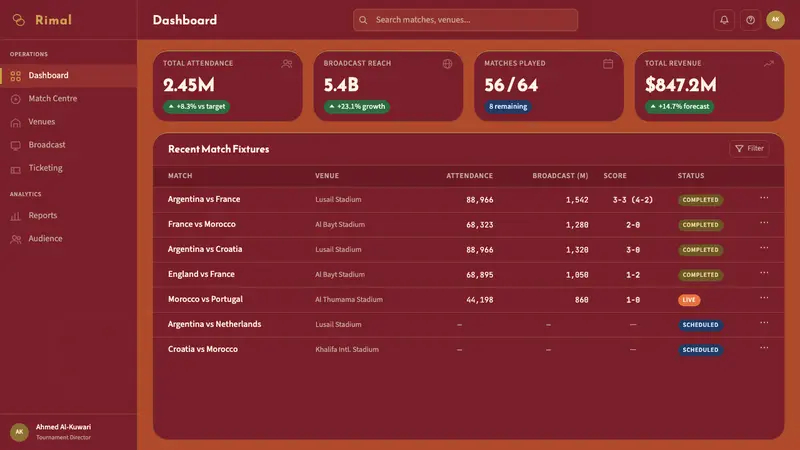 Qatar World Cup 2022 — Web · dashboard