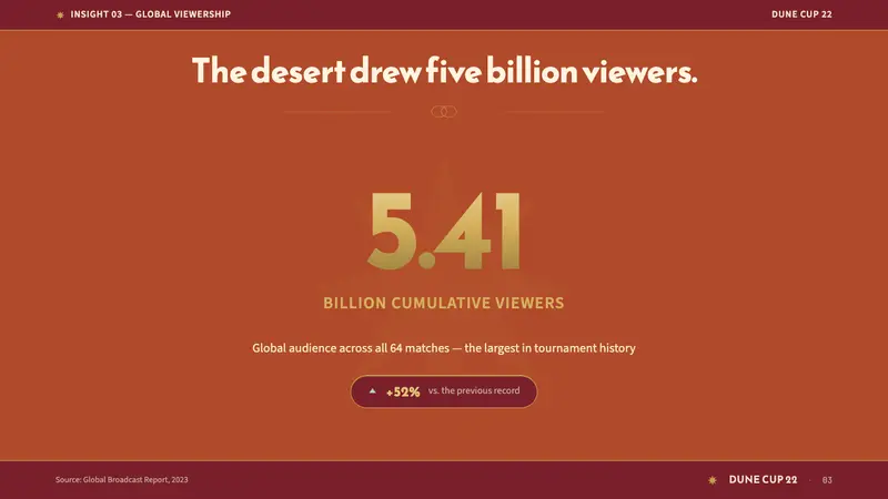 Qatar World Cup 2022 — Slides · data