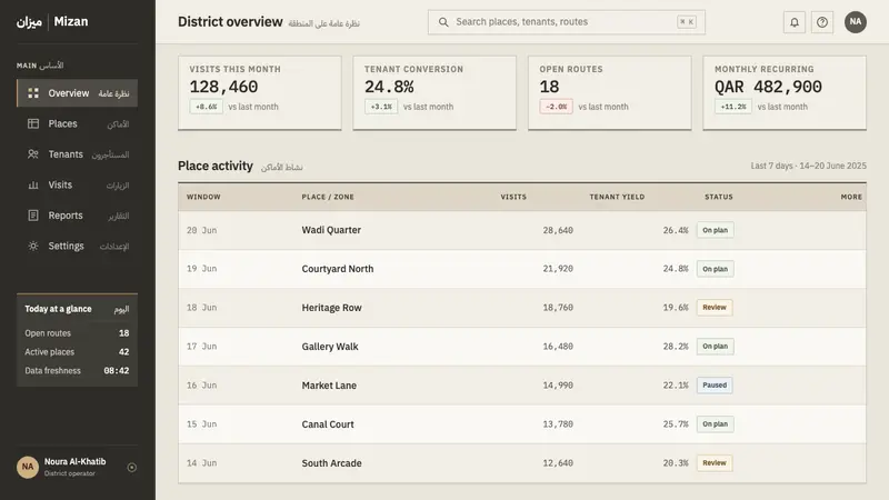 Msheireb Doha — Web · dashboard