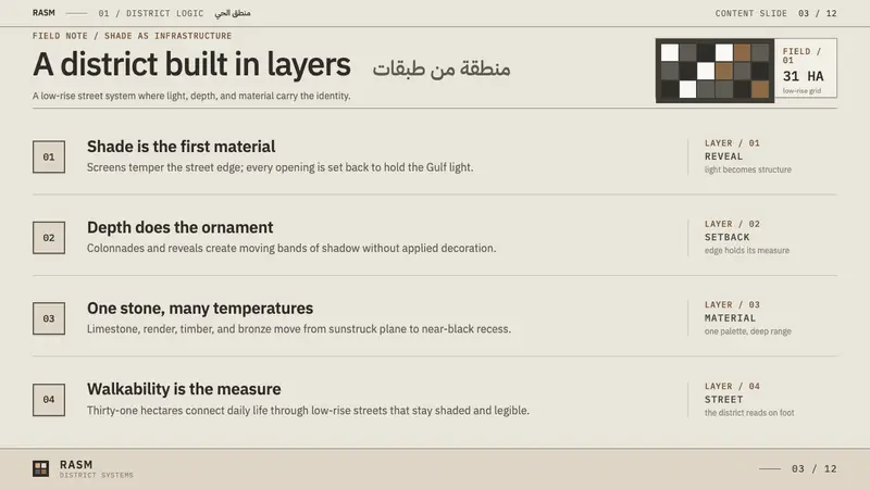 Msheireb Doha — Slides · content
