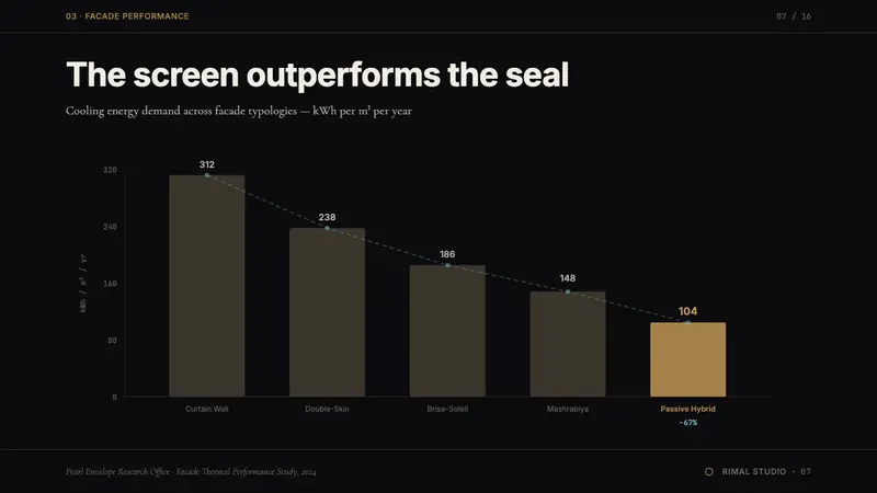 Qatari Pearl Modern Architecture 2024 — Slides · data