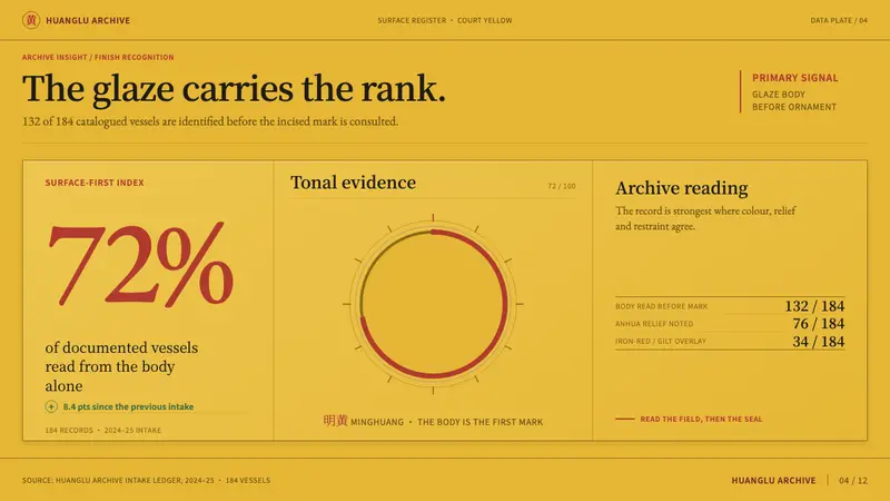 Qing Imperial Yellow — Slides · data