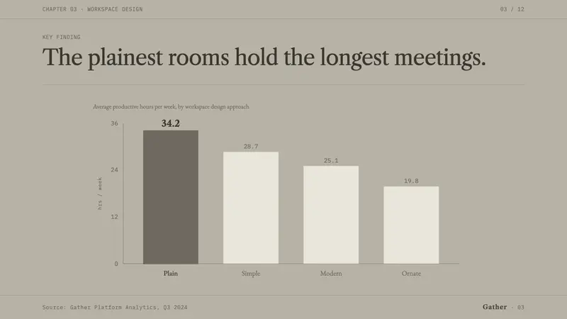 Quaker Plain Style — Slides · data