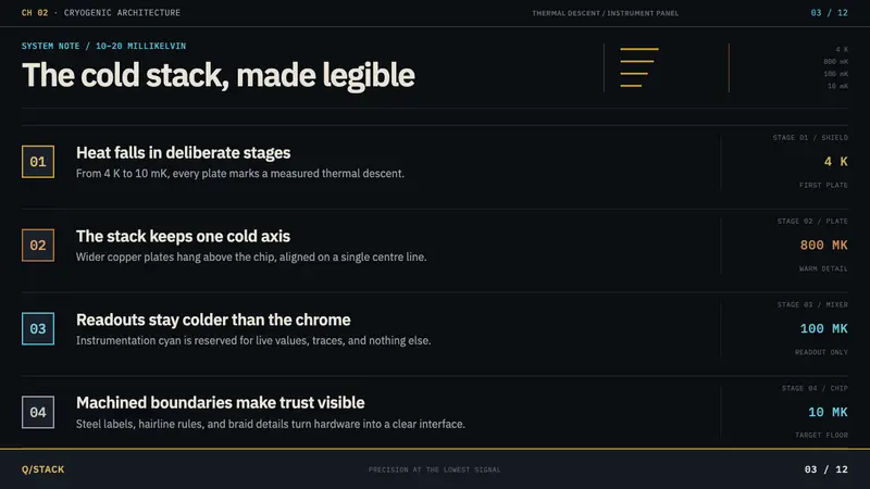 Quantum Datacenter Cryo — Slides · content