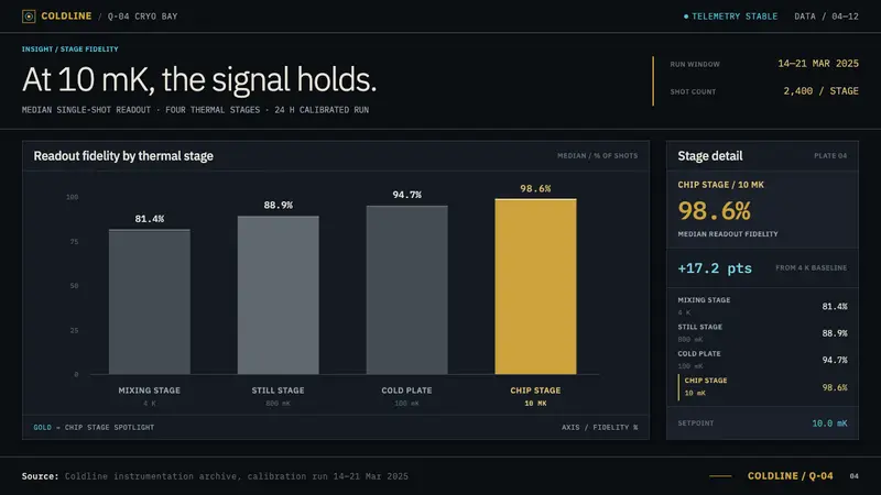 Quantum Datacenter Cryo — Slides · data
