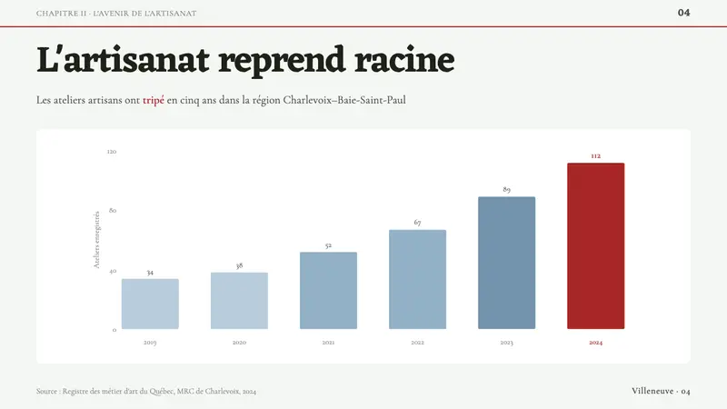 Quebec Clarence Gagnon Folk Naïf — Slides · data