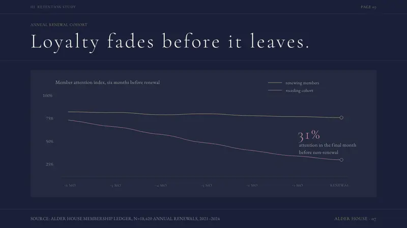 Quiet Luxury / Old Money — Slides · data