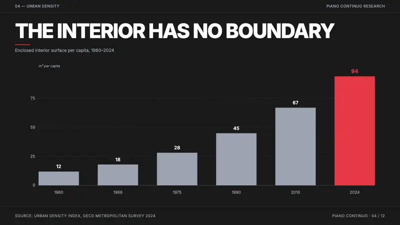 Radical Italian (Archizoom, 1966) — Slides · data