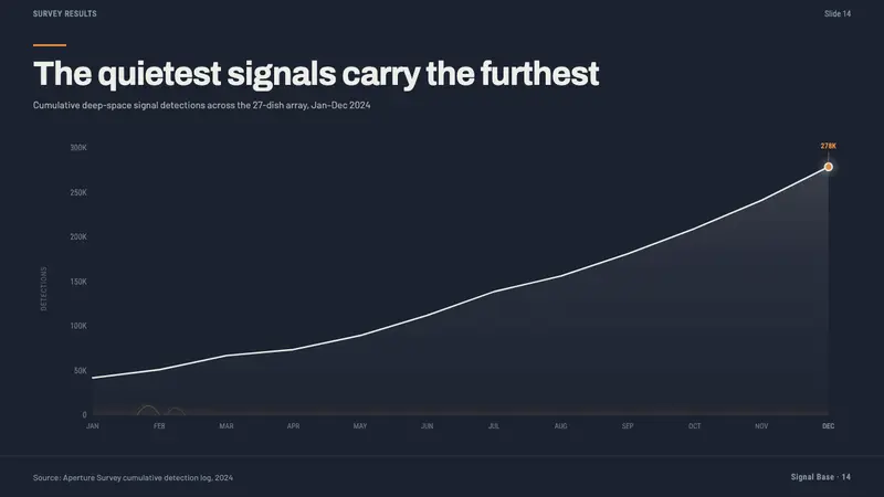 Radio Telescope Array — Slides · data