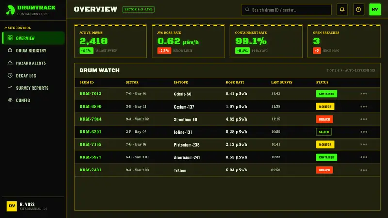 Radioactive Trefoil Sign — Web · dashboard