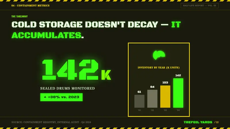 Radioactive Trefoil Sign — Slides · data