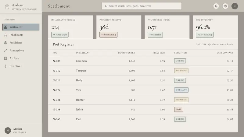 Raised by Wolves — Web · dashboard