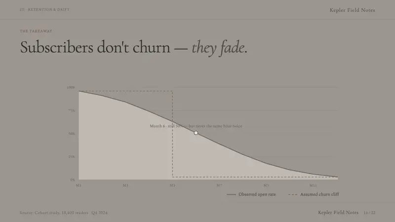 Raised by Wolves — Slides · data