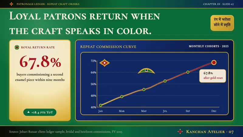 Rajasthani Meenakari Enamel — Slides · data