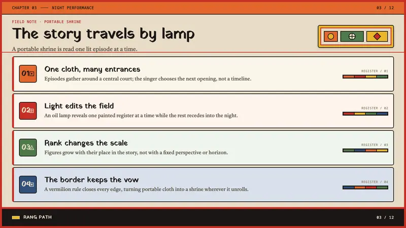 Phad Scroll Painting — Slides · content