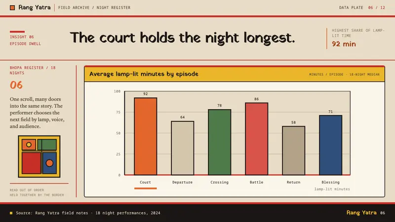 Phad Scroll Painting — Slides · data